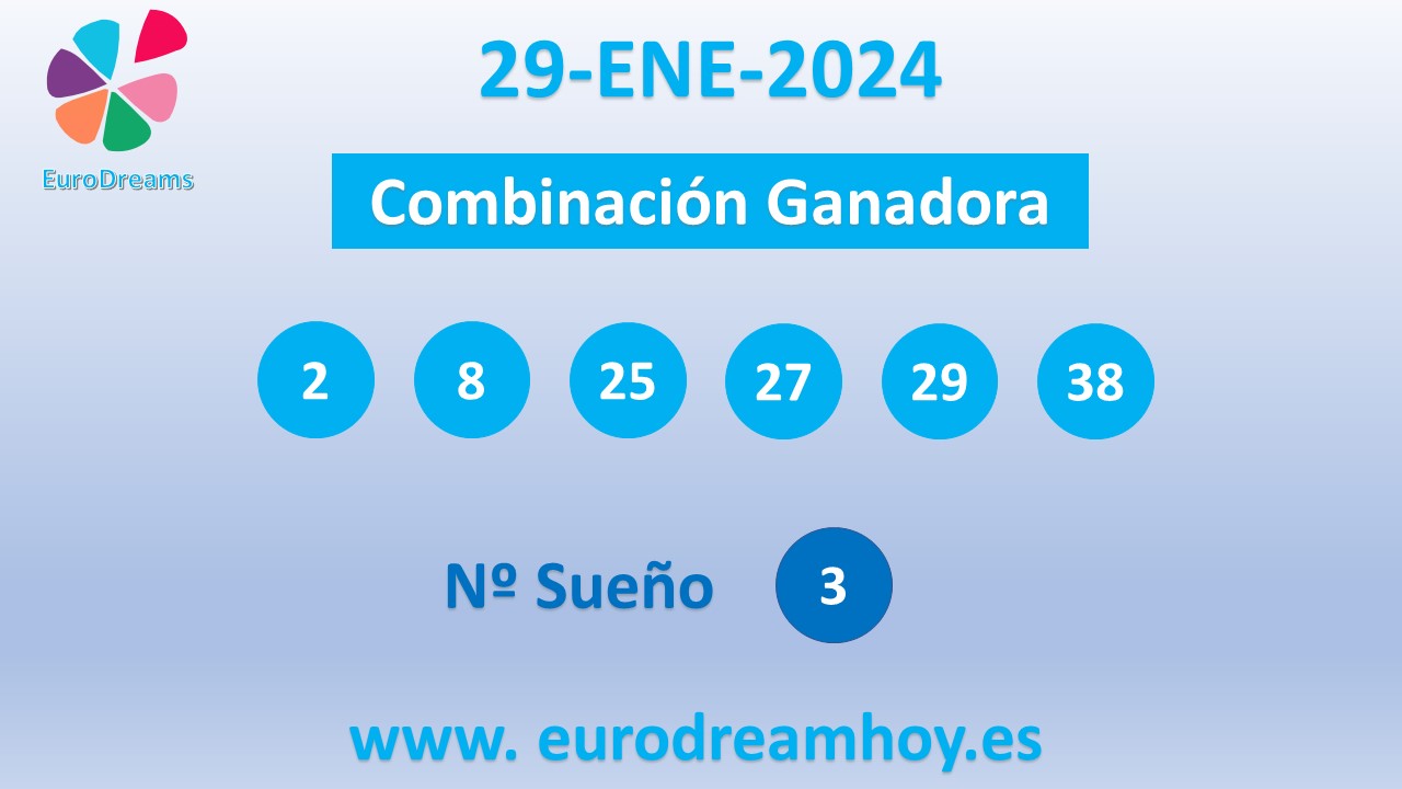 Resultados Eurodreams del Lunes 29 de Enero de 2024