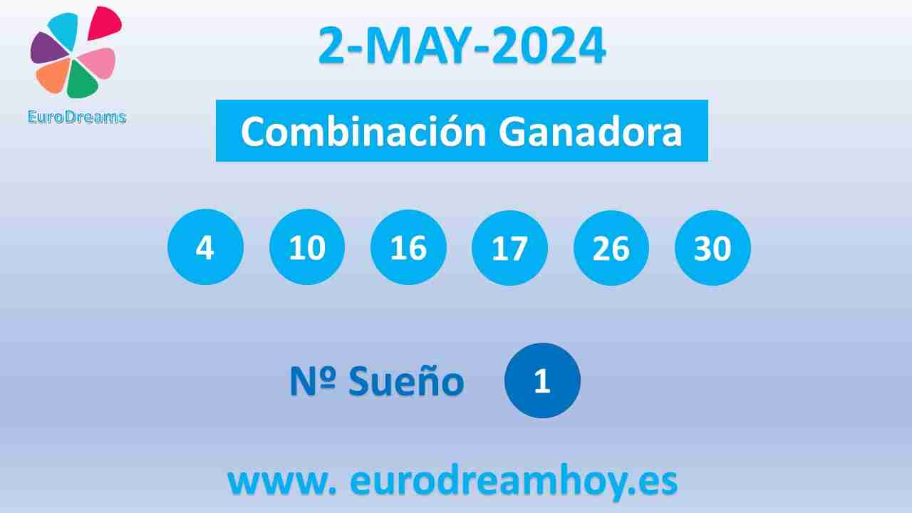Resultados Eurodreams del Jueves 2 de Mayo de 2024